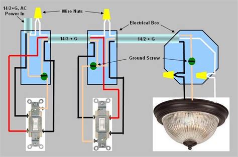 3 way power box